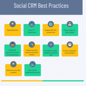 Management relationship customer crm skills practices relations labor sales implementation system choosing right software boost use law par overview successful