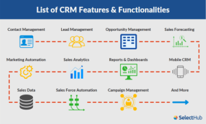 10 Must-Have CRM Features for Every Modern Business