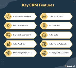 10 Must-Have CRM Features for Every Modern Business