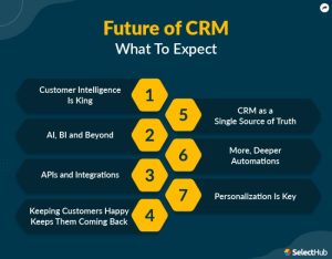 Future-Proof Your Business with the Latest CRM Systems