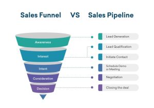 Maximizing Sales Pipeline with Advanced CRM Features