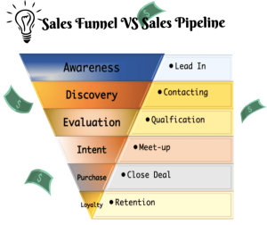 Maximizing Sales Pipeline with Advanced CRM Features