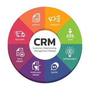 How CRM Can Transform Your Customer Service Experience